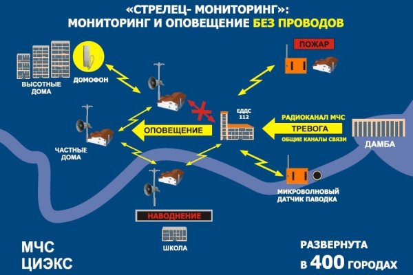 Кракен актуальная ссылка тор